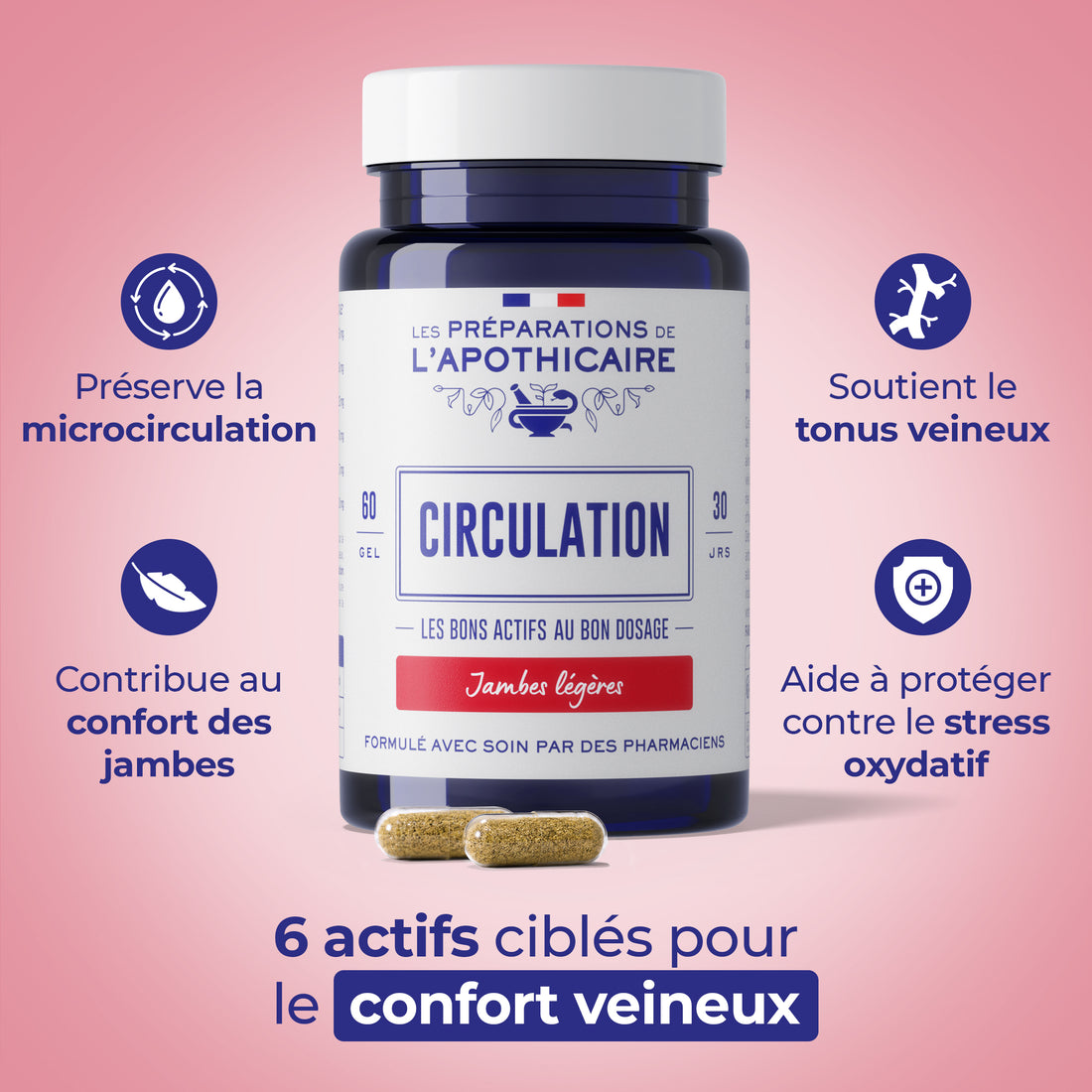Circulation