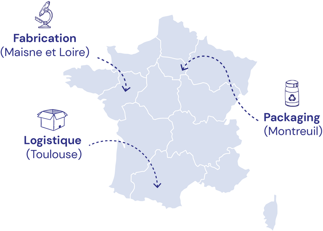 Pensé, préparé et expédié en France