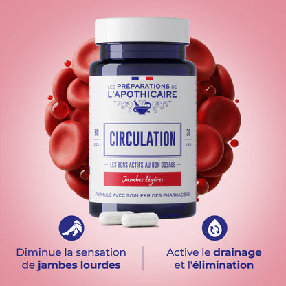 Circulation