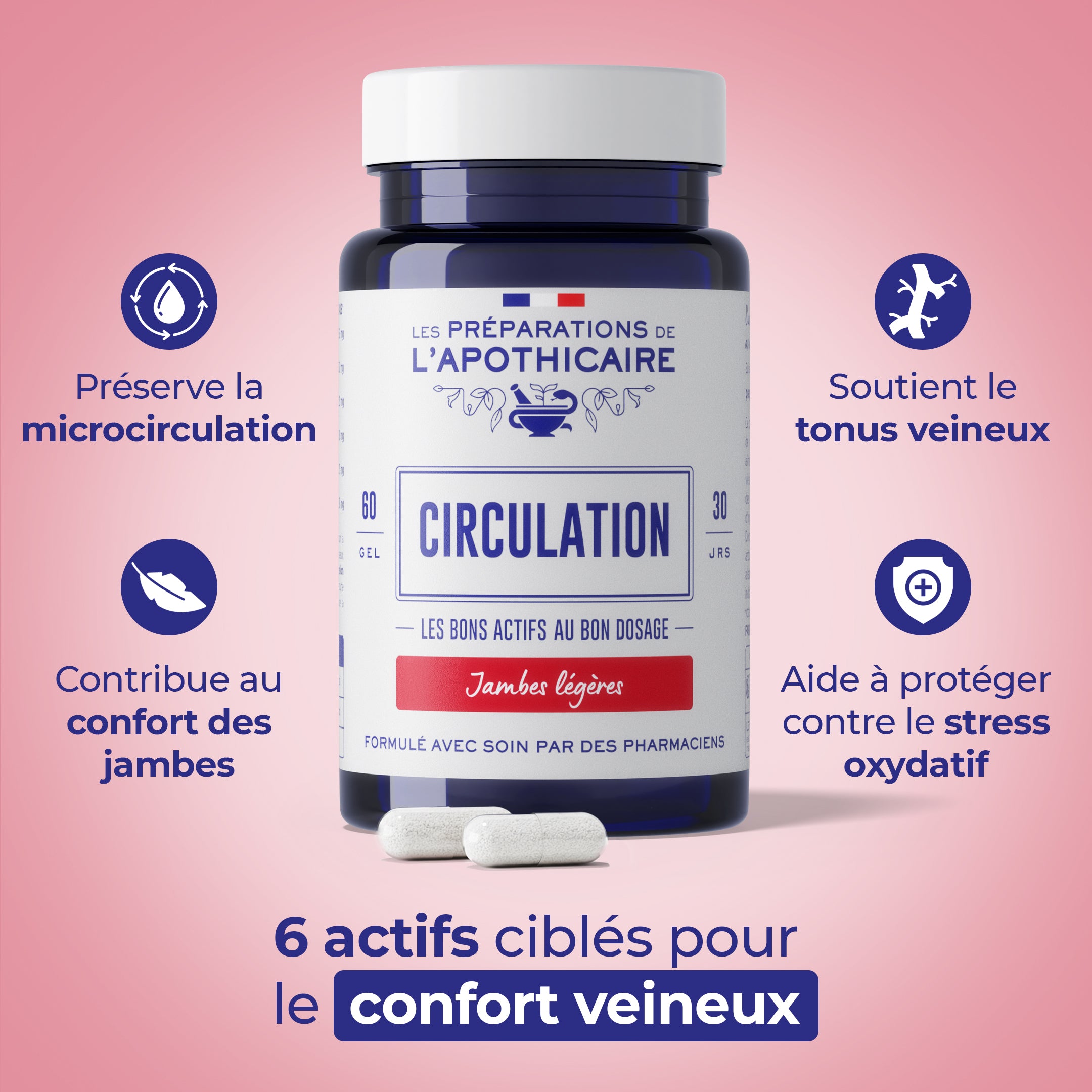 Circulation