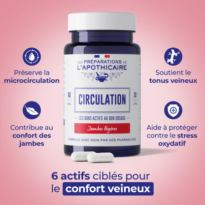 Circulation