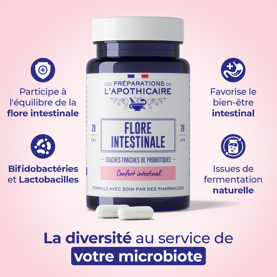 Flore Intestinale