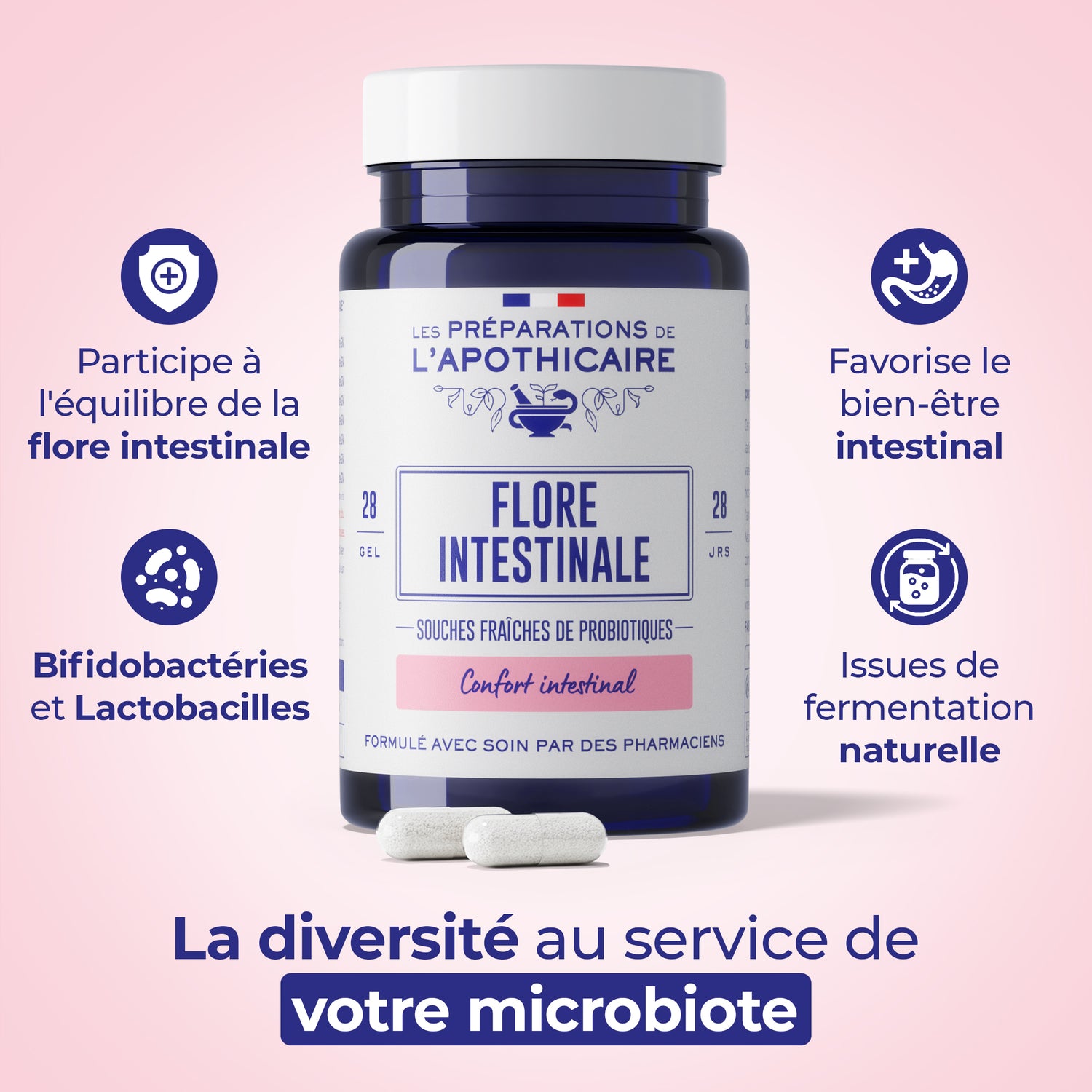 Flore Intestinale